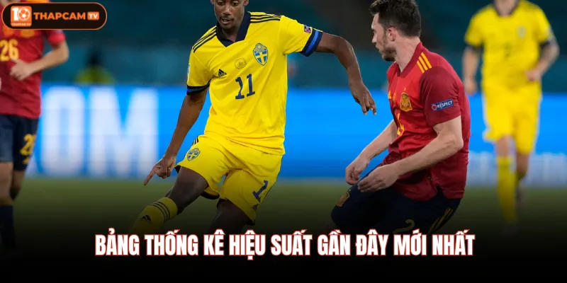 Kèo Pháp Vs Thuỵ Điển 01/07- Hội Viên Đừng Để Mất Tiền Oan 3 Bảng thống kê hiệu suất gần đây mới nhất